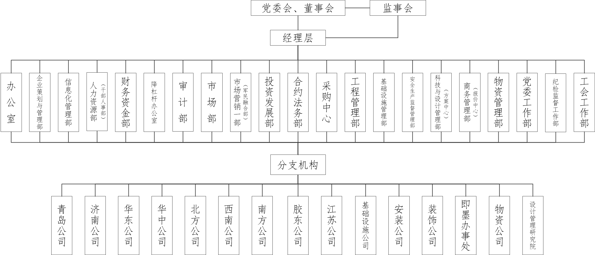組織機(jī)構(gòu)圖20210729.png